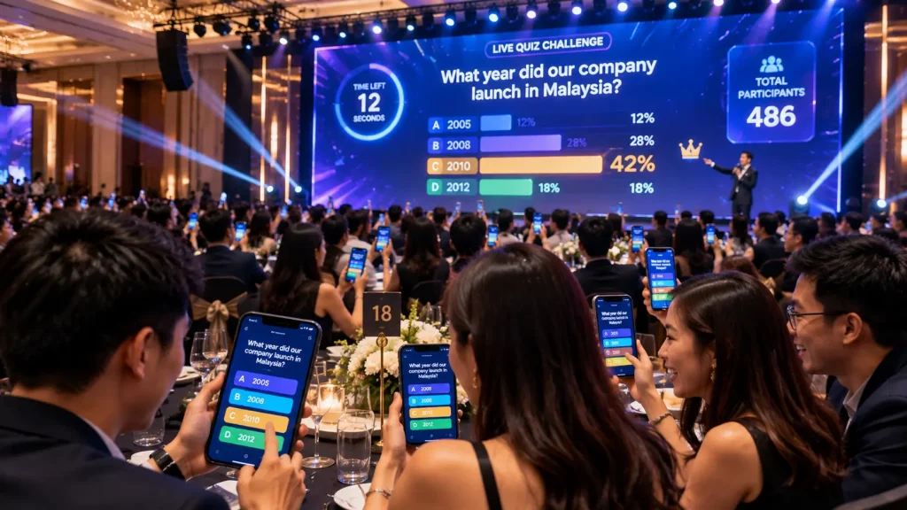 Corporate annual dinner guests participating in an interactive big-screen quiz using smartphones.