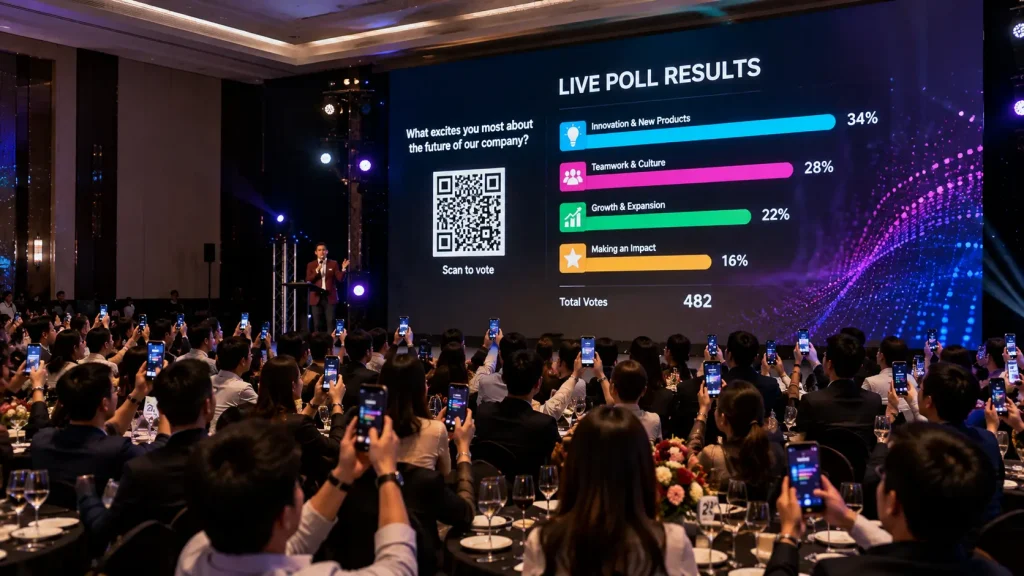 Corporate event guests participating in live audience voting with results displayed on the main LED screen.