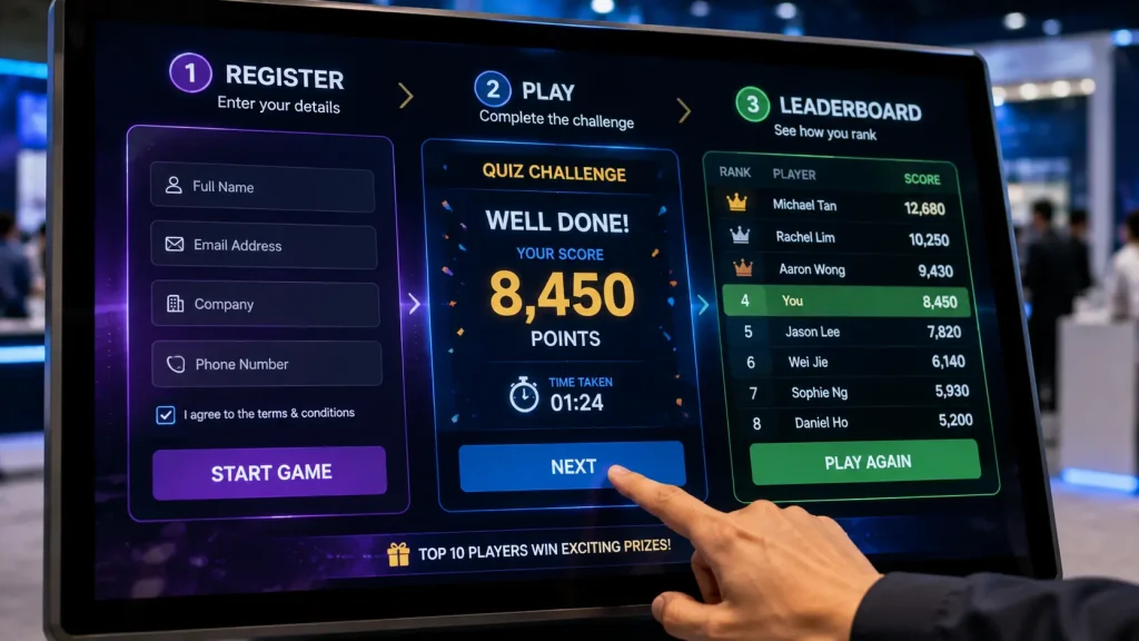 Interactive touchscreen event system combining participant registration, game scoring and leaderboard results.